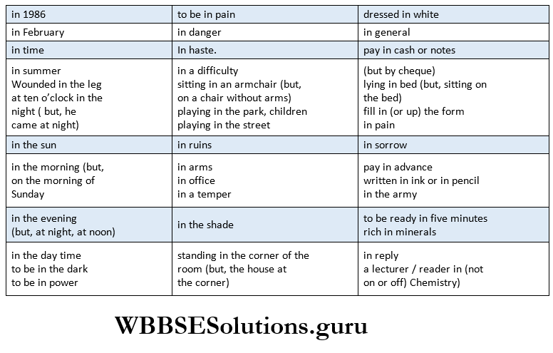 WBBSE Solutions for Class 9 English Chapter 9 prepositions uses of a few prepositions in