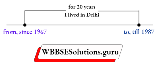 WBBSE Solutions For Class 8 English Functional Grammar Chapter 12 Prepositions For 20 Years I Lived In Delhi