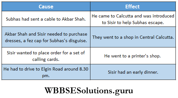 WBBSE Solutions For Class 8 English Reading Skill Seen Lesson 4 The Great Escape Fill In The Chart With Information Answer