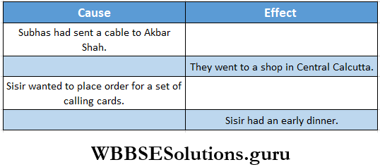 WBBSE Solutions For Class 8 English Reading Skill Seen Lesson 4 The Great Escape Fill In The Chart With Information