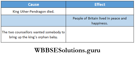 WBBSE Solutions For Class 8 English Reading Skill Seen Lesson 7 A Kings Tale Fill In The Chart With Information From The Test