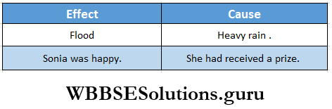 WBBSE Solutions For Class 8 English Reading Skill Unseen Cause And Effect Relationship Sencentences
