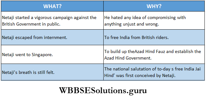 WBBSE Solutions For Class 8 English Reading Skill Unseen Detailed Reading Complete The Following Chart With Information From The Text What And Why Answer 1