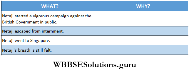 WBBSE Solutions For Class 8 English Reading Skill Unseen Detailed Reading Complete The Following Chart With Information From The Text What And Why