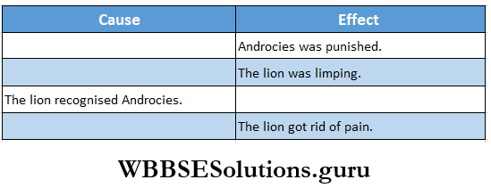 WBBSE Solutions For Class 8 English Reading Skill Unseen Detailed Reading Fill In The Folowing Chart With Information From The Text