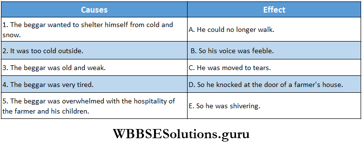 WBBSE Solutions For Class 8 English Reading Skill Unseen Detailed Reading Match The Cause With Effect