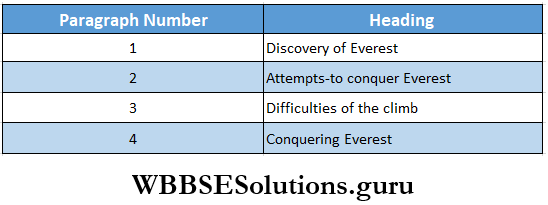 WBBSE Solutions For Class 8 English Reading Skill Unseen Detailed Reading Paragraphs With Headings