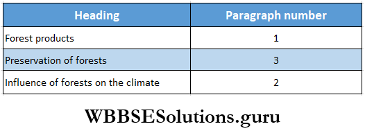 WBBSE Solutions For Class 8 English Reading Skill Unseen Detailed Reading Pragraph And Headings