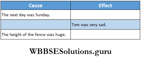 WBBSE Solutions For Class 8 English Third Summative Evaluation Test Cause And Effect