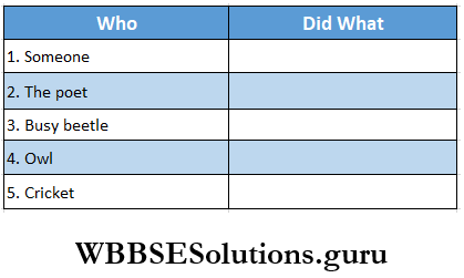 WBBSE Solutions For Class 8 English Third Summative Evaluation Test Who And Dis What