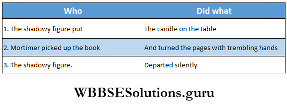 WBBSE Solutions For Class 8 English Third Summative Evaluation Test Who And What Answer