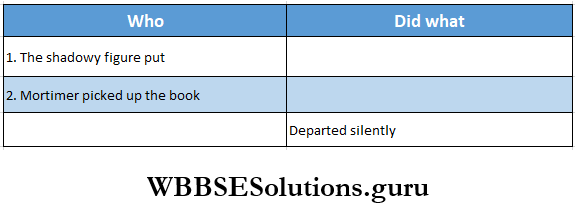 WBBSE Solutions For Class 8 English Third Summative Evaluation Test Who And What