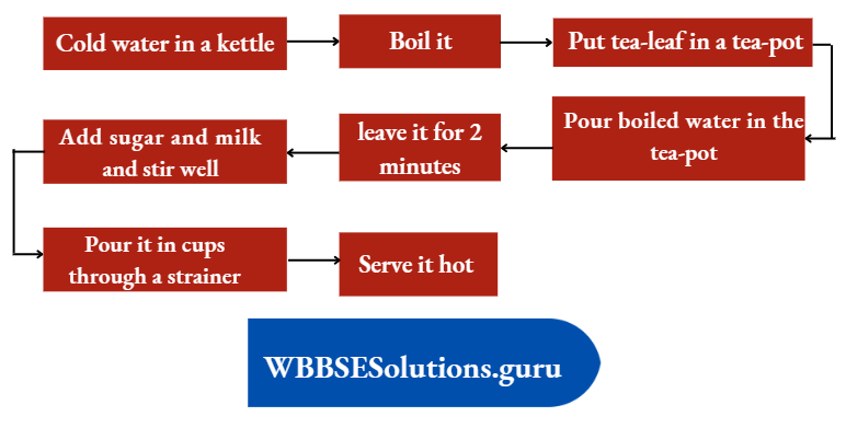 WBBSE Solutions For Class 8 English Writing Skills Paragraph Writing Preparation Of Tea