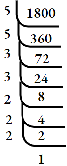 Algebra LCM For 1880