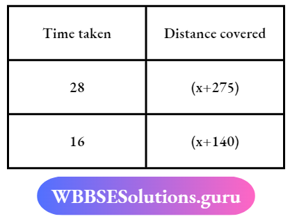 WBBSE Solutions For Class 7 Maths Arithmatics Chapter 6 Time And Distance Time Taken And Distance Covered
