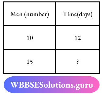 WBBSE Solutions For Class 7 Maths Arithmatics Chapter 3 Proportion In The Mathematical Language Difference between Men And Time