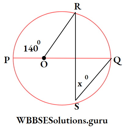 WBBSE Class 10 Maths Geometry Chapter 1 Theorems Related To Circle If O is the centre of circle