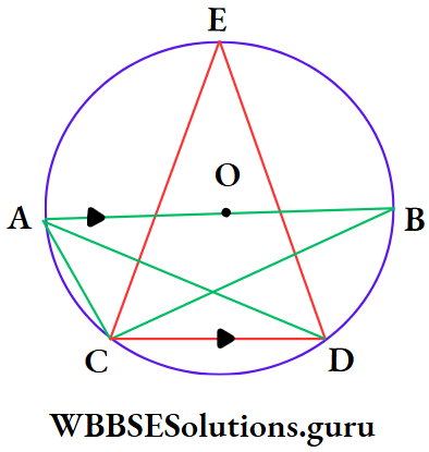 WBBSE Class 10 Maths Geometry Chapter 1 Theorems Related To Circle centre of the circle and AB is diameter.