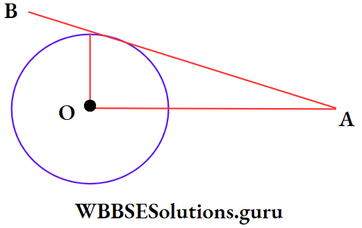 WBBSE Class 10 Maths Geometry Chapter 2 Theorems Related To Tangent Of A Circle A tangent drawn to a circle