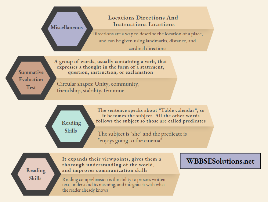 WBBSE Solutions For Class 6 English